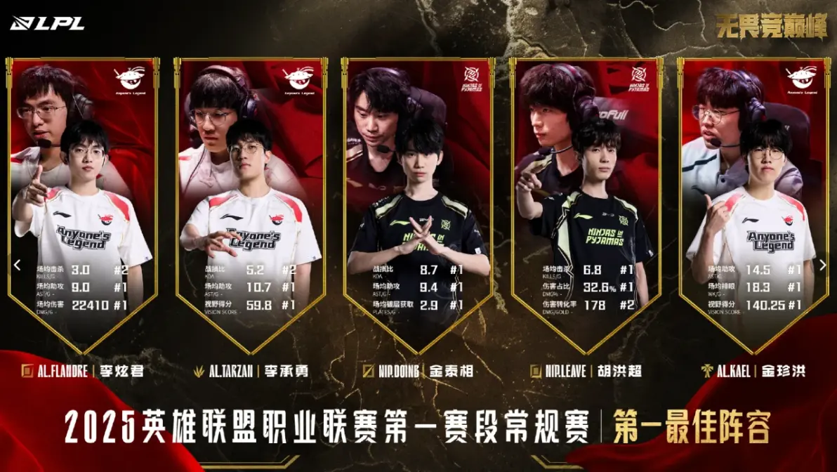 爱游戏平台体验-关于FPX引发争议！，Doinb官方宣布出色发挥新规气势如虹延续的信息